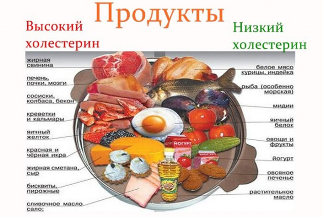 3 продукта с высоким содержанием холестерина, но это не делает их вредными