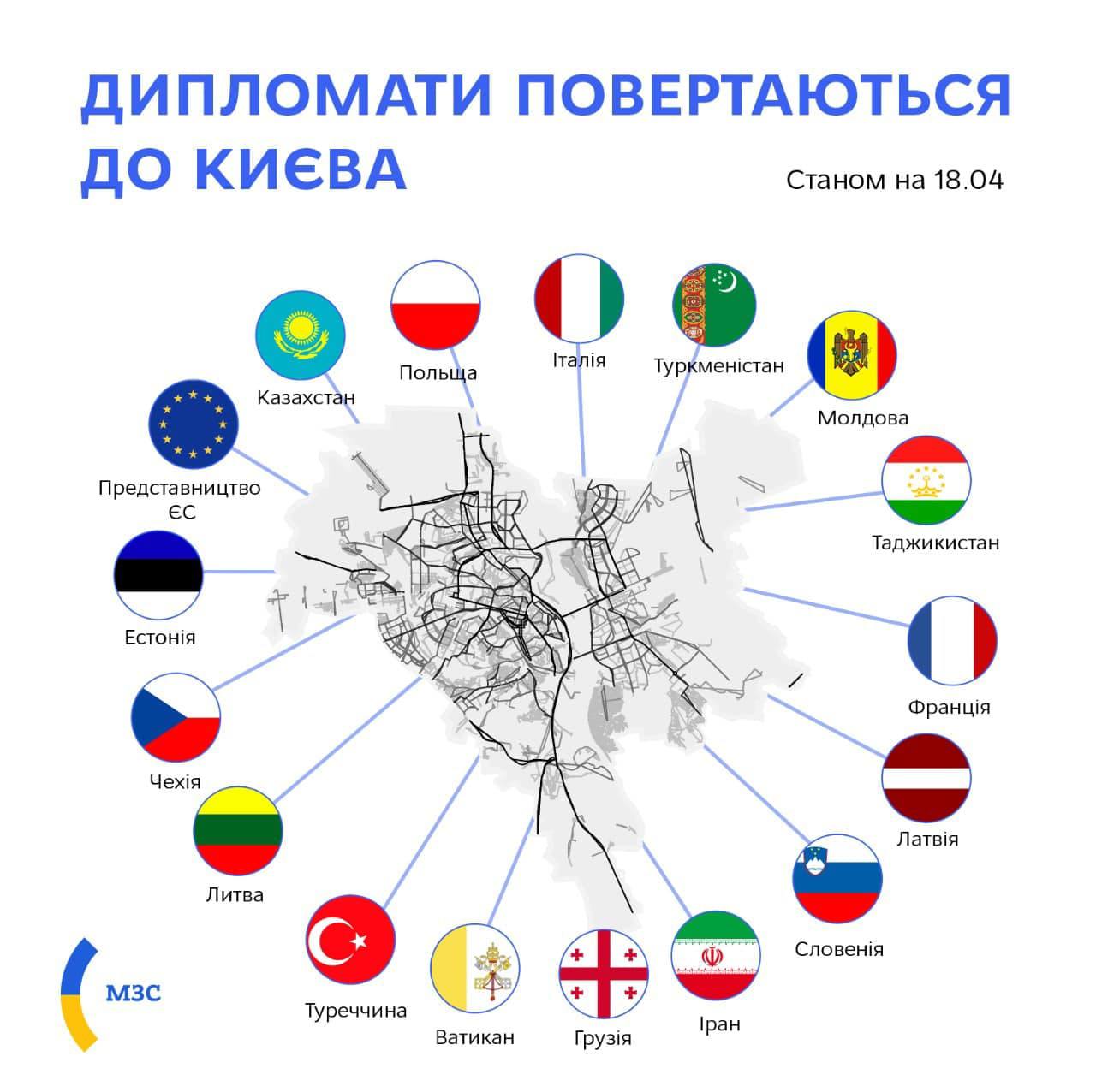 В Киеве возобновили работу уже 16 дипломатических представительств